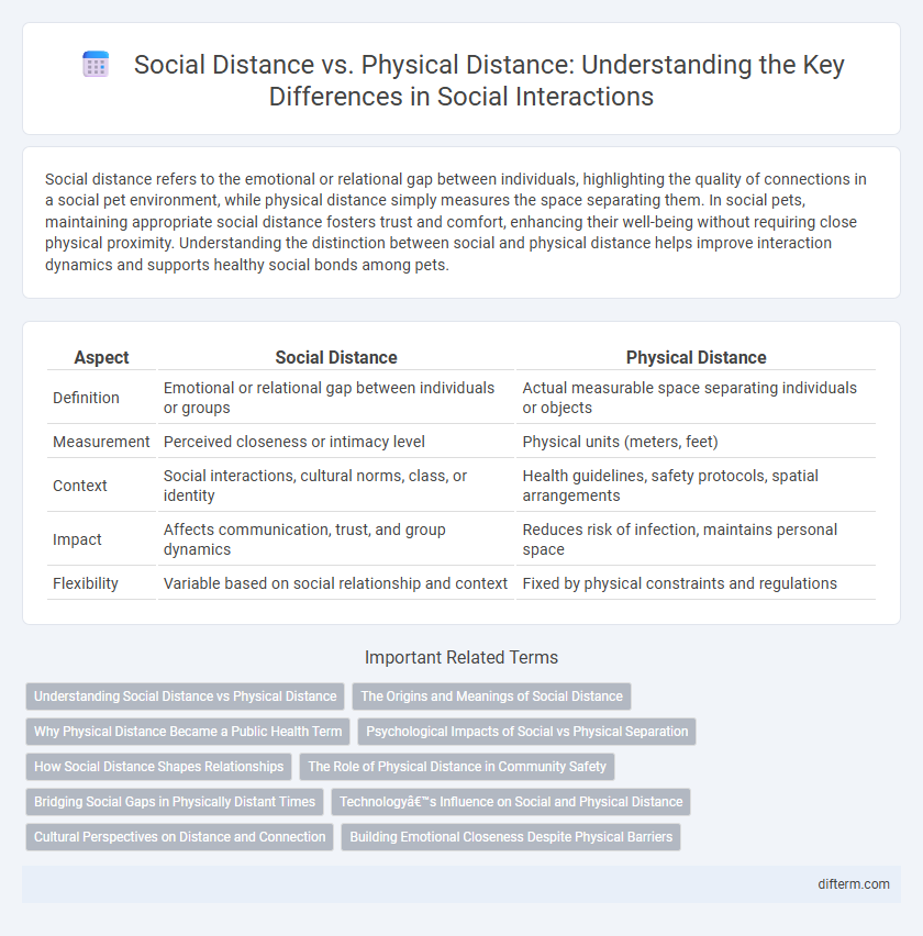 Social Distance vs. Physical Distance: Understanding the Key Differences in Social Interactions