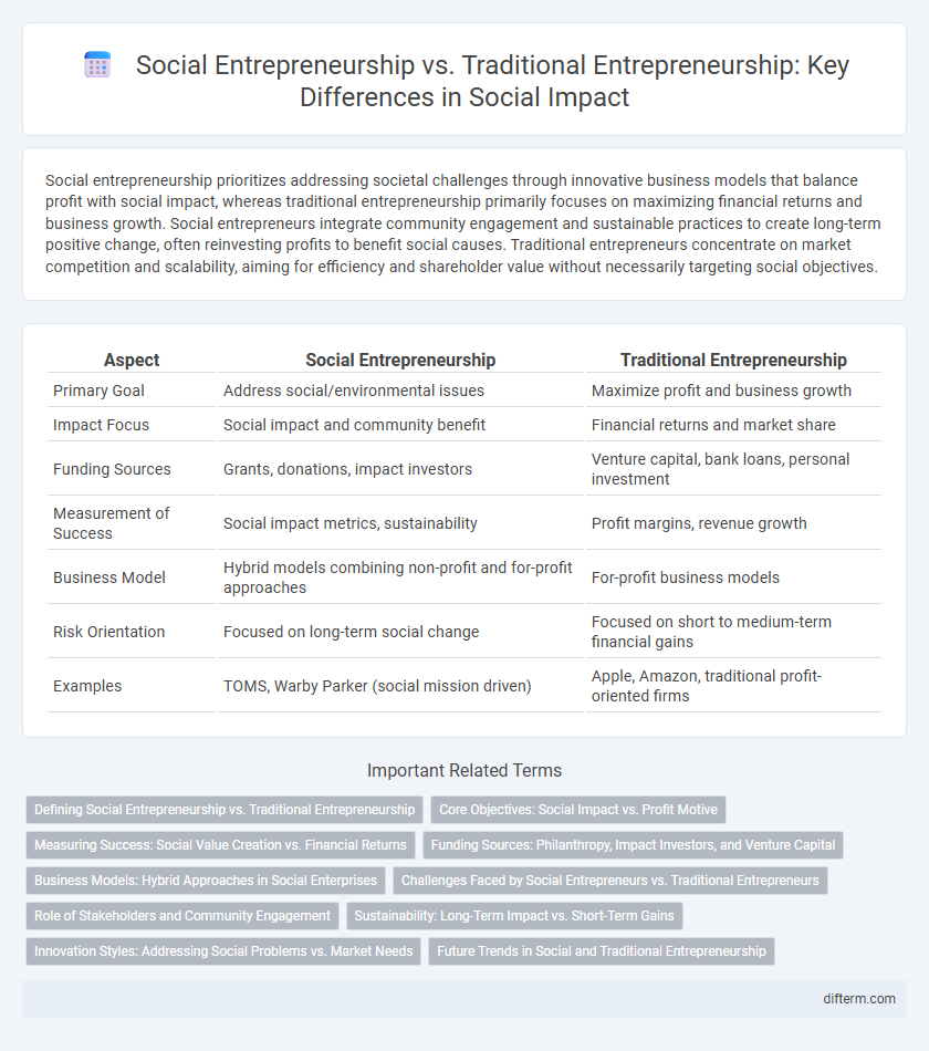 Social Entrepreneurship vs. Traditional Entrepreneurship: Key Differences in Social Impact