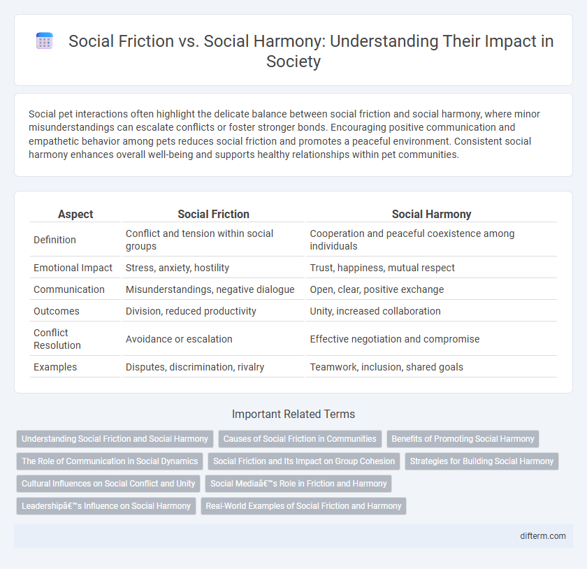Social Friction vs. Social Harmony: Understanding Their Impact in Society