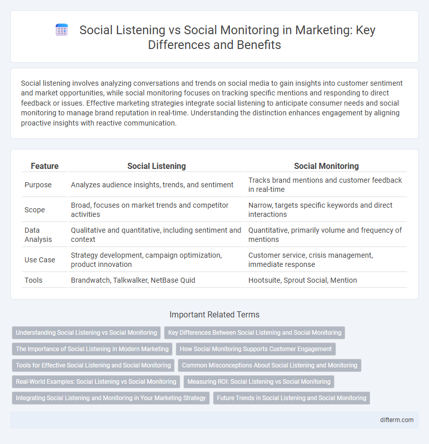 Social Listening vs Social Monitoring in Marketing: Key Differences and Benefits
