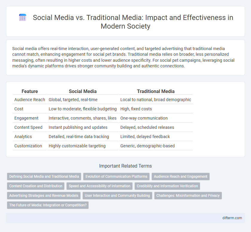 Social Media vs. Traditional Media: Impact and Effectiveness in Modern Society