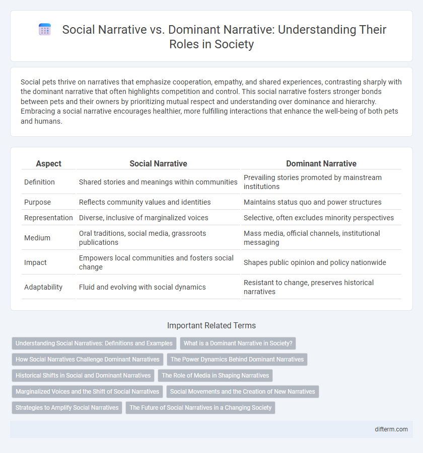 Social Narrative vs. Dominant Narrative: Understanding Their Roles in Society