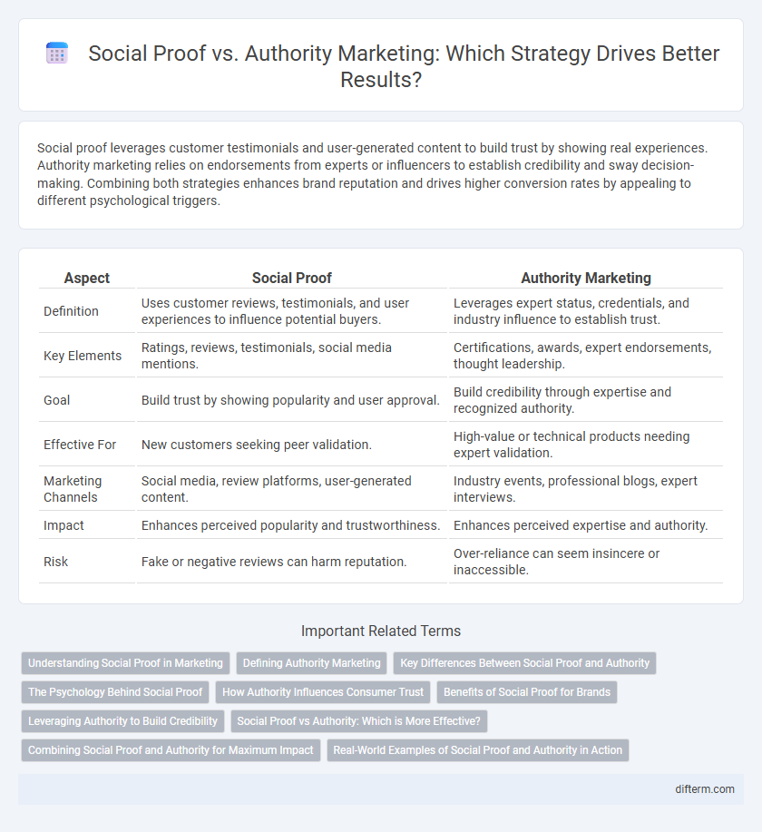 Social Proof vs. Authority Marketing: Which Strategy Drives Better Results?