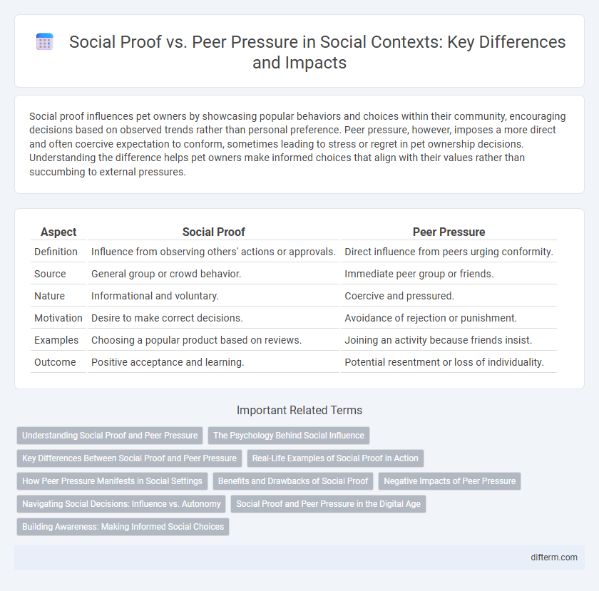 Social Proof vs. Peer Pressure in Social Contexts: Key Differences and Impacts
