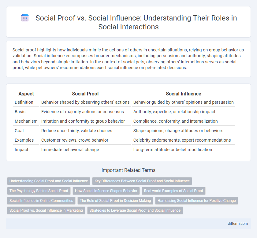 Social Proof vs. Social Influence: Understanding Their Roles in Social Interactions
