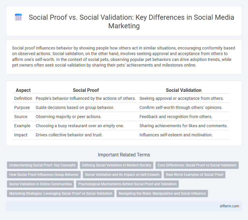 Social Proof vs. Social Validation: Key Differences in Social Media Marketing