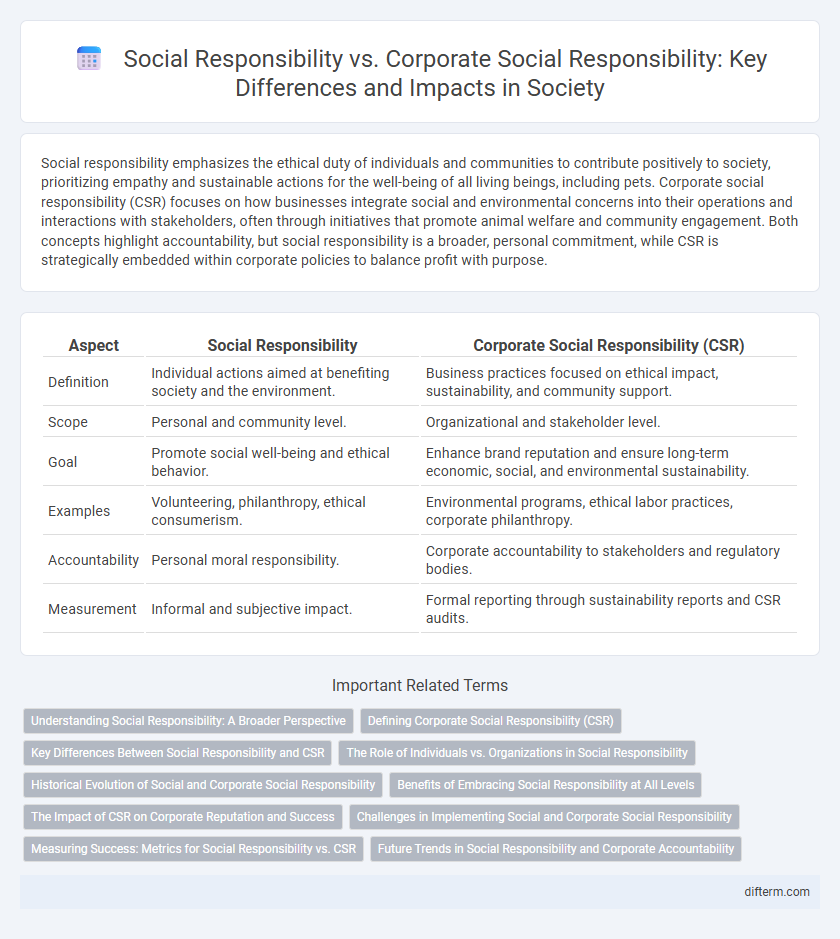 Social Responsibility vs. Corporate Social Responsibility: Key Differences and Impacts in Society