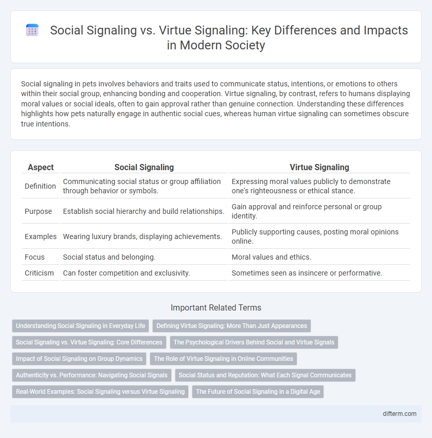 Social Signaling vs. Virtue Signaling: Key Differences and Impacts in Modern Society