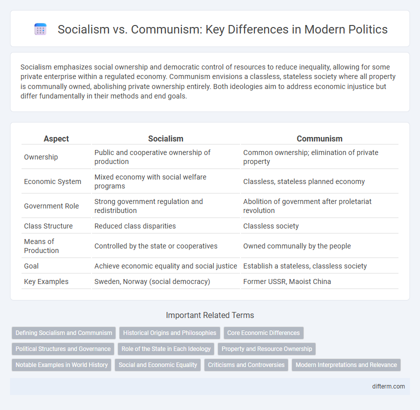 Socialism vs. Communism: Key Differences in Modern Politics