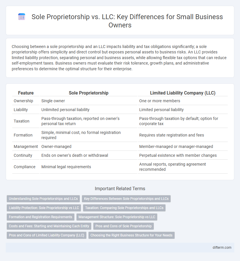 Sole Proprietorship vs. LLC: Key Differences for Small Business Owners