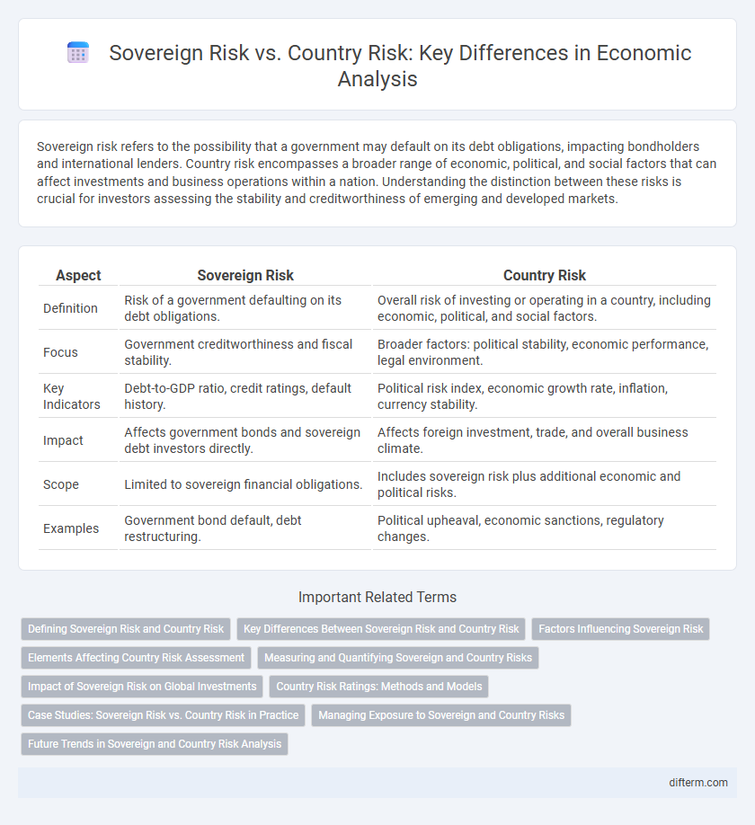 Sovereign Risk vs. Country Risk: Key Differences in Economic Analysis