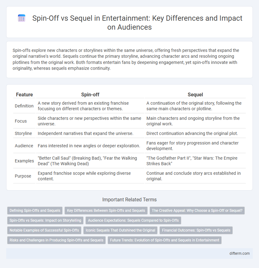 Spin-Off vs Sequel in Entertainment: Key Differences and Impact on Audiences