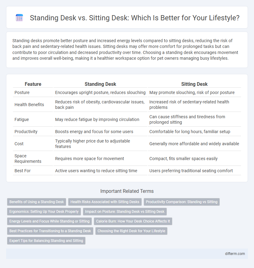Standing Desk vs. Sitting Desk: Which Is Better for Your Lifestyle?