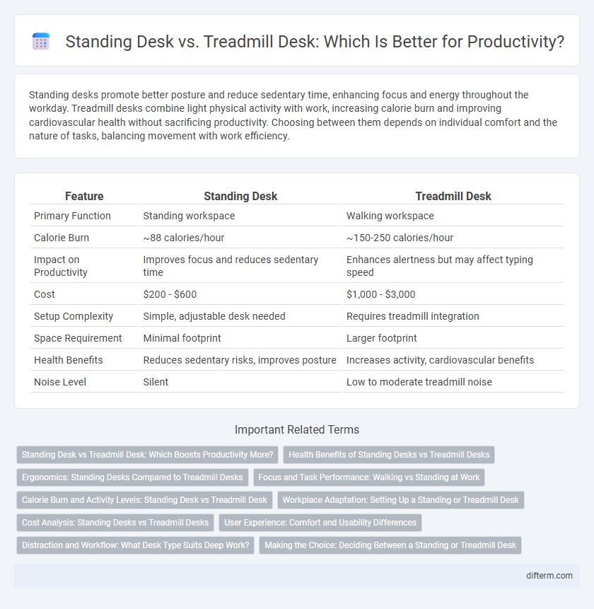 Standing Desk vs. Treadmill Desk: Which Is Better for Productivity?