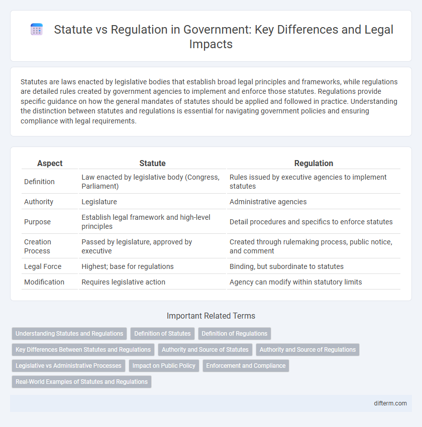 Statute vs Regulation in Government: Key Differences and Legal Impacts
