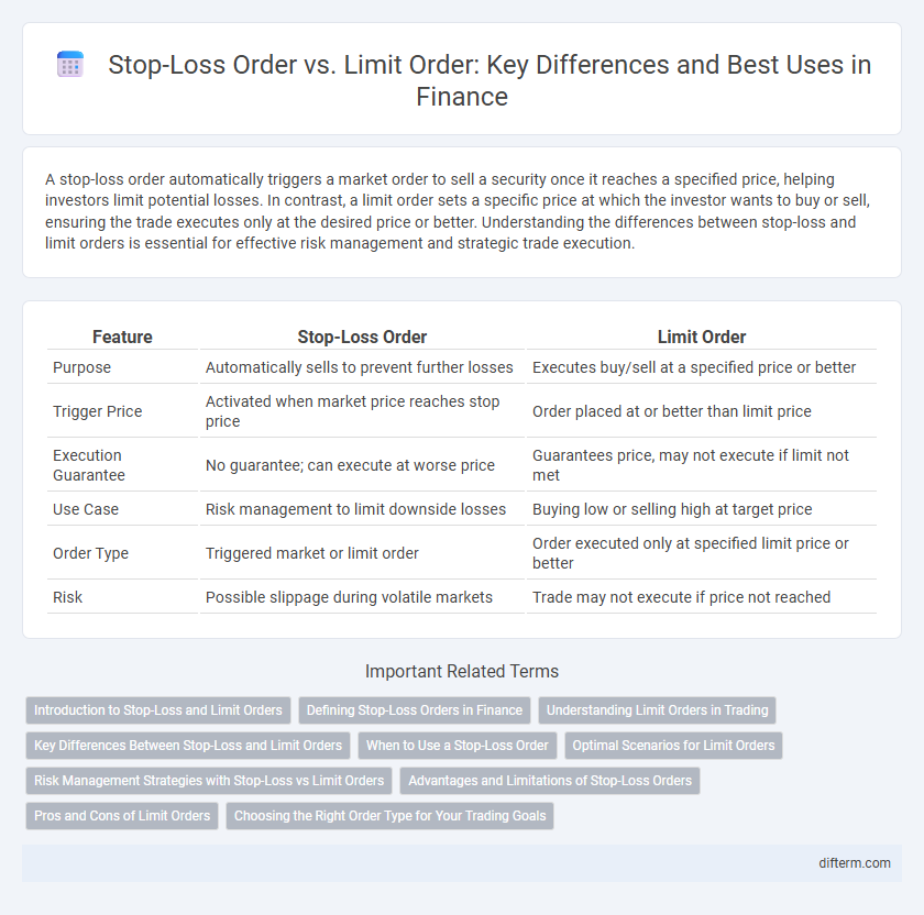 Stop-Loss Order vs. Limit Order: Key Differences and Best Uses in Finance
