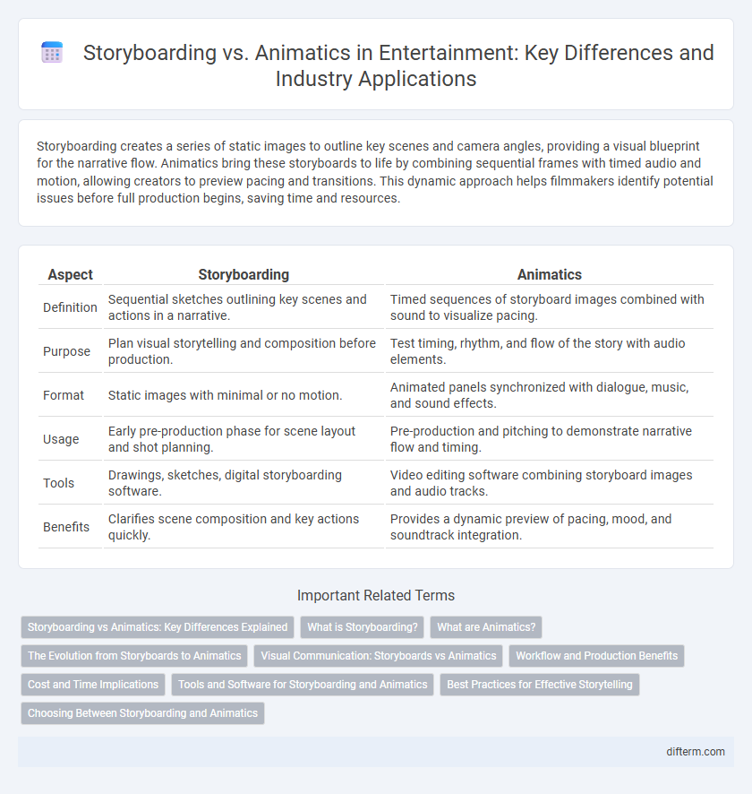 Storyboarding vs. Animatics in Entertainment: Key Differences and Industry Applications