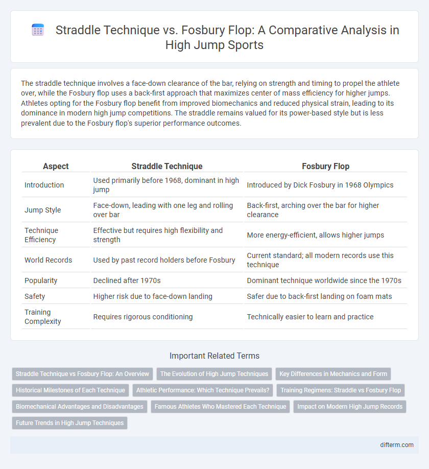 Straddle Technique vs. Fosbury Flop: A Comparative Analysis in High Jump Sports