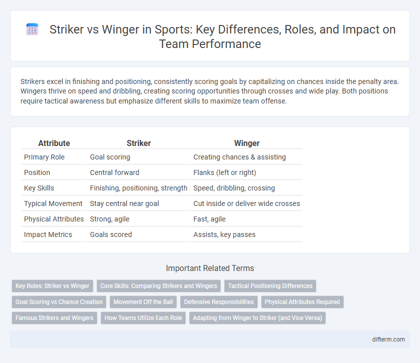 Striker vs Winger in Sports: Key Differences, Roles, and Impact on Team Performance