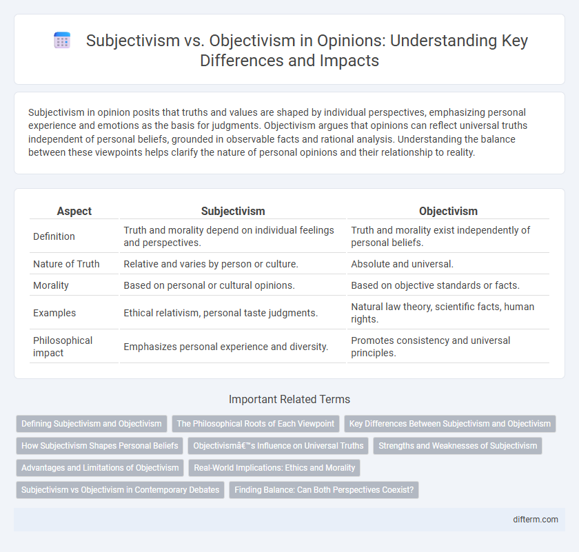 Subjectivism vs. Objectivism in Opinions: Understanding Key Differences and Impacts