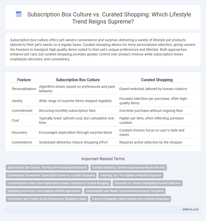 Subscription Box Culture vs. Curated Shopping: Which Lifestyle Trend Reigns Supreme?