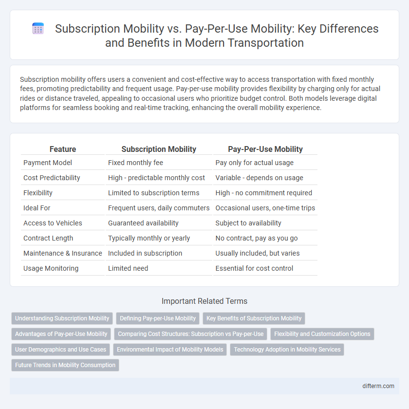 Subscription Mobility vs. Pay-Per-Use Mobility: Key Differences and Benefits in Modern Transportation