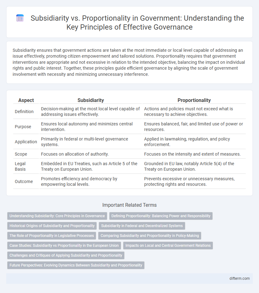 Subsidiarity vs. Proportionality in Government: Understanding the Key Principles of Effective Governance