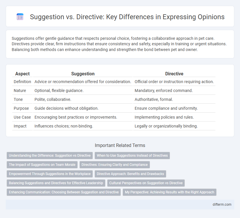 Suggestion vs. Directive: Key Differences in Expressing Opinions