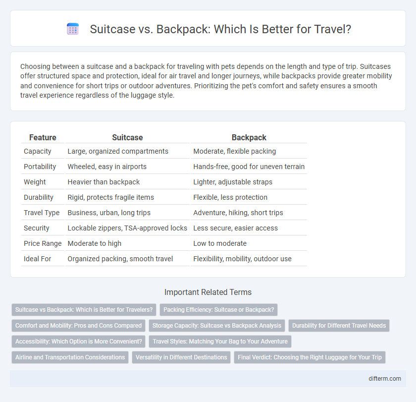 Suitcase vs. Backpack: Which Is Better for Travel?