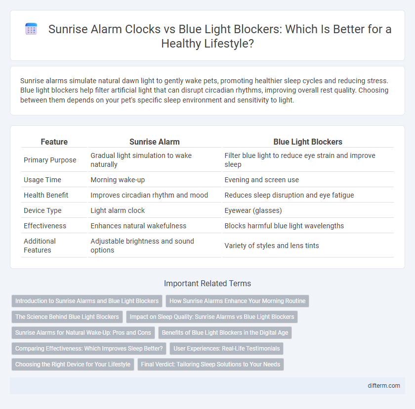 Sunrise Alarm Clocks vs Blue Light Blockers: Which Is Better for a Healthy Lifestyle?