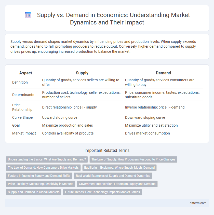 Supply vs. Demand in Economics: Understanding Market Dynamics and Their Impact