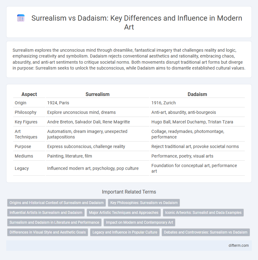 Surrealism vs Dadaism: Key Differences and Influence in Modern Art