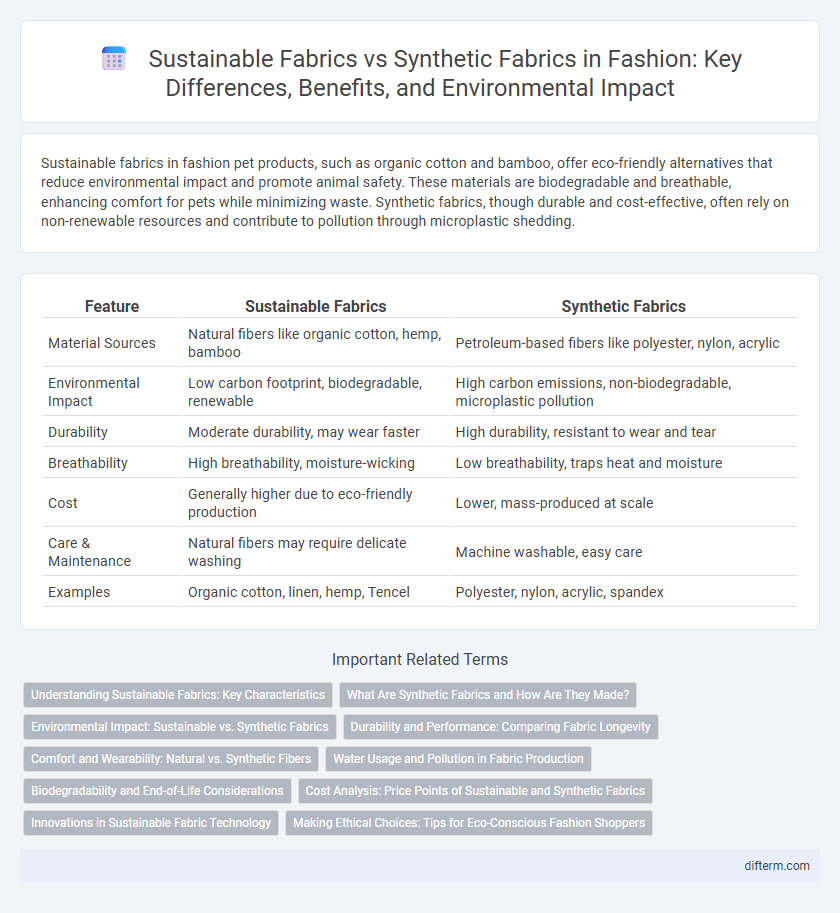 Sustainable Fabrics vs Synthetic Fabrics in Fashion: Key Differences, Benefits, and Environmental Impact