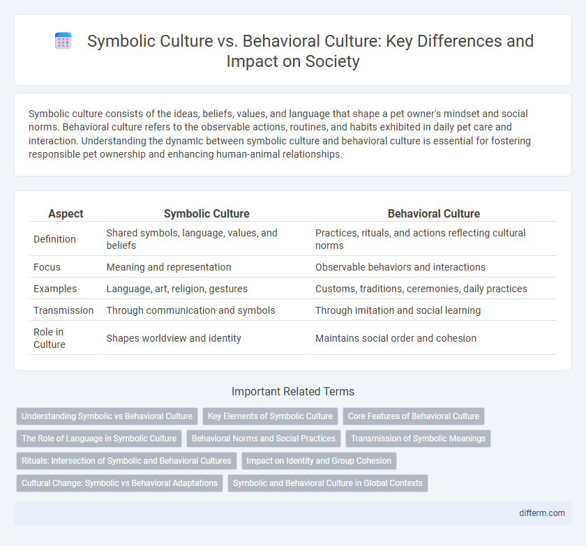 Symbolic Culture vs. Behavioral Culture: Key Differences and Impact on Society