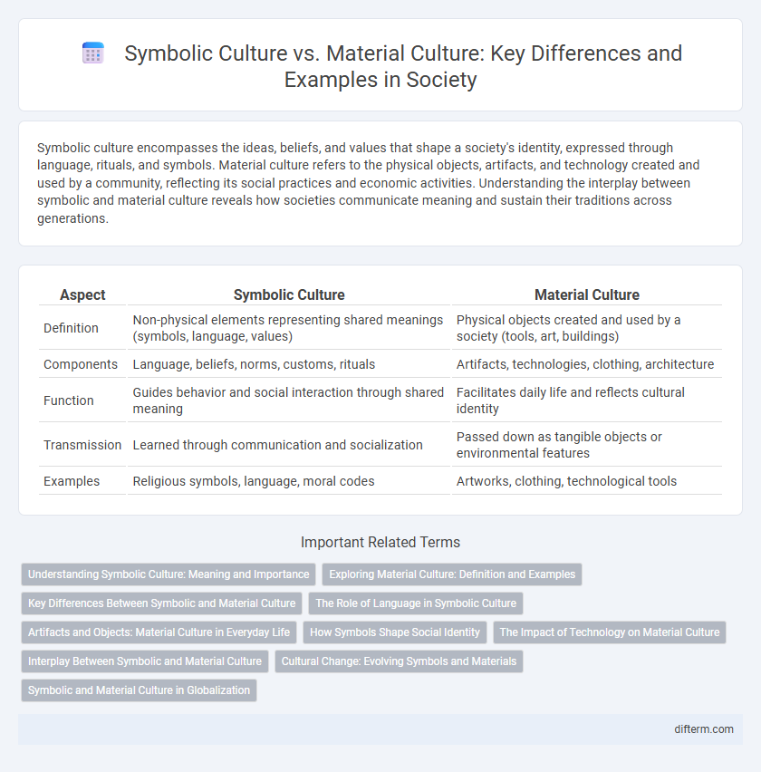Symbolic Culture vs. Material Culture: Key Differences and Examples in Society