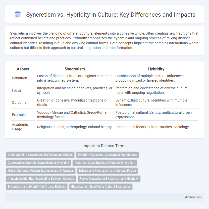 Syncretism vs. Hybridity in Culture: Key Differences and Impacts