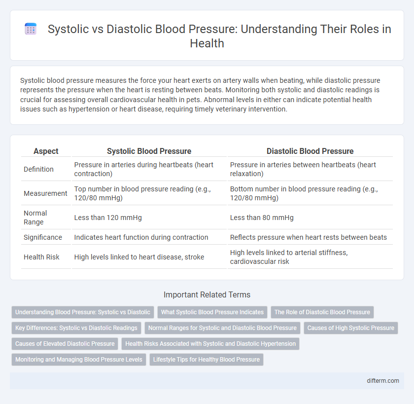 Systolic vs Diastolic Blood Pressure: Understanding Their Roles in Health