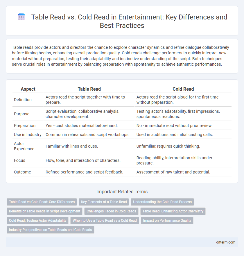 Table Read vs. Cold Read in Entertainment: Key Differences and Best Practices