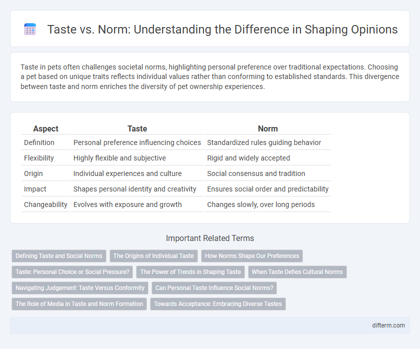 Taste vs. Norm: Understanding the Difference in Shaping Opinions