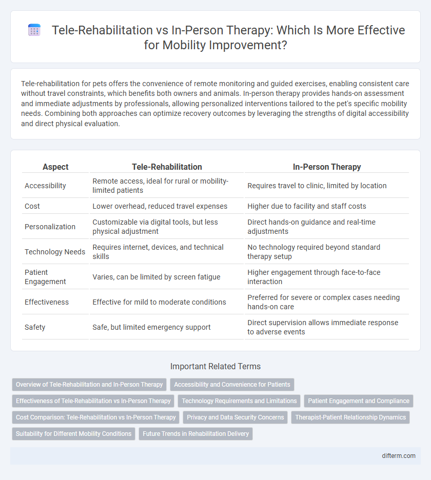 Tele-Rehabilitation vs In-Person Therapy: Which Is More Effective for Mobility Improvement?