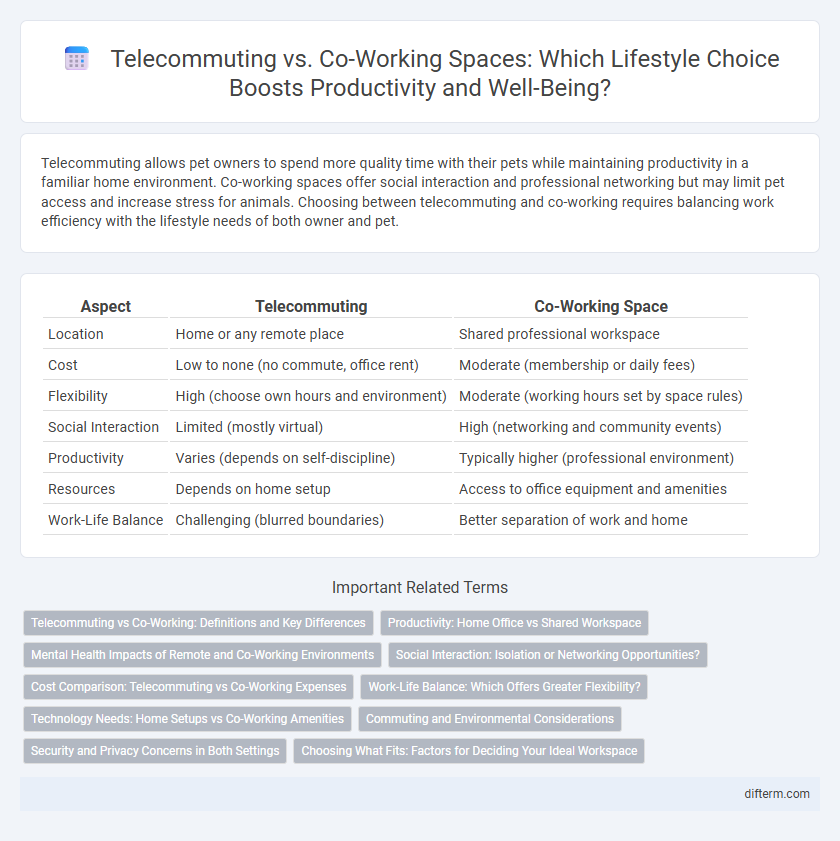 Telecommuting vs. Co-Working Spaces: Which Lifestyle Choice Boosts Productivity and Well-Being?