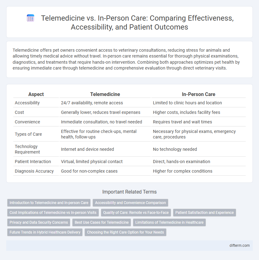 Telemedicine vs. In-Person Care: Comparing Effectiveness, Accessibility, and Patient Outcomes