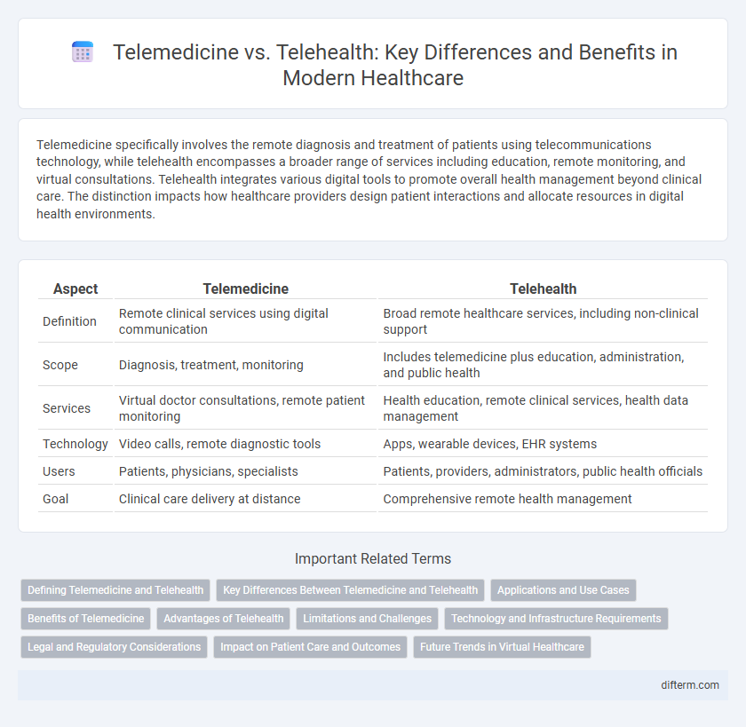 Telemedicine vs. Telehealth: Key Differences and Benefits in Modern Healthcare