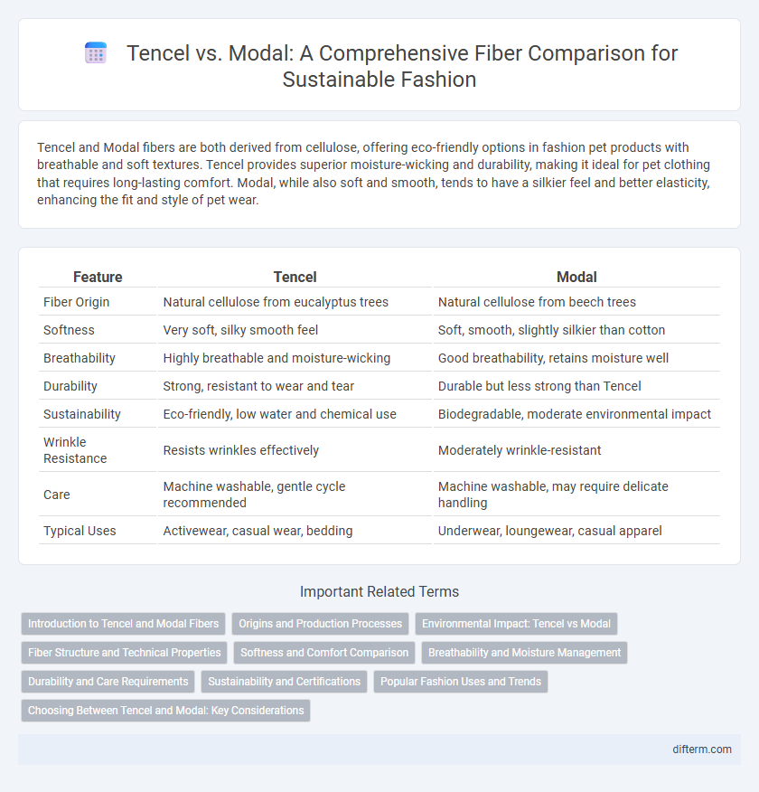 Tencel vs. Modal: A Comprehensive Fiber Comparison for Sustainable Fashion