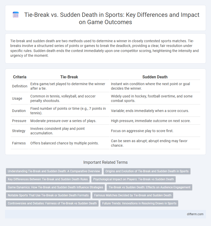 Tie-Break vs. Sudden Death in Sports: Key Differences and Impact on Game Outcomes