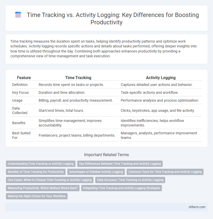 Time Tracking vs. Activity Logging: Key Differences for Boosting Productivity