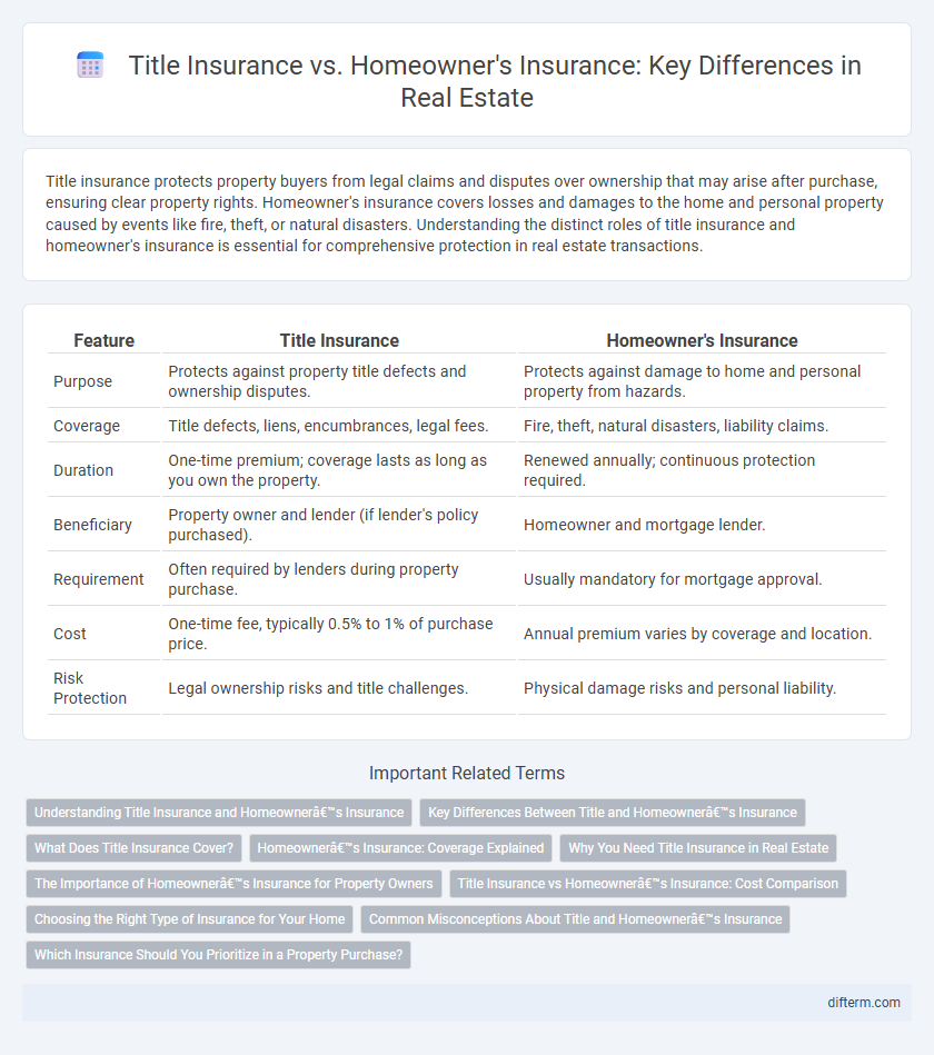 Title Insurance vs. Homeowner's Insurance: Key Differences in Real Estate