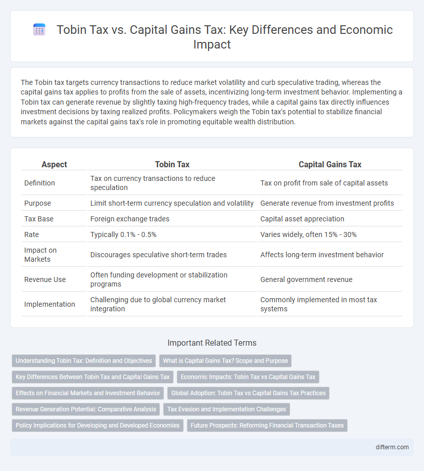 Tobin Tax vs. Capital Gains Tax: Key Differences and Economic Impact