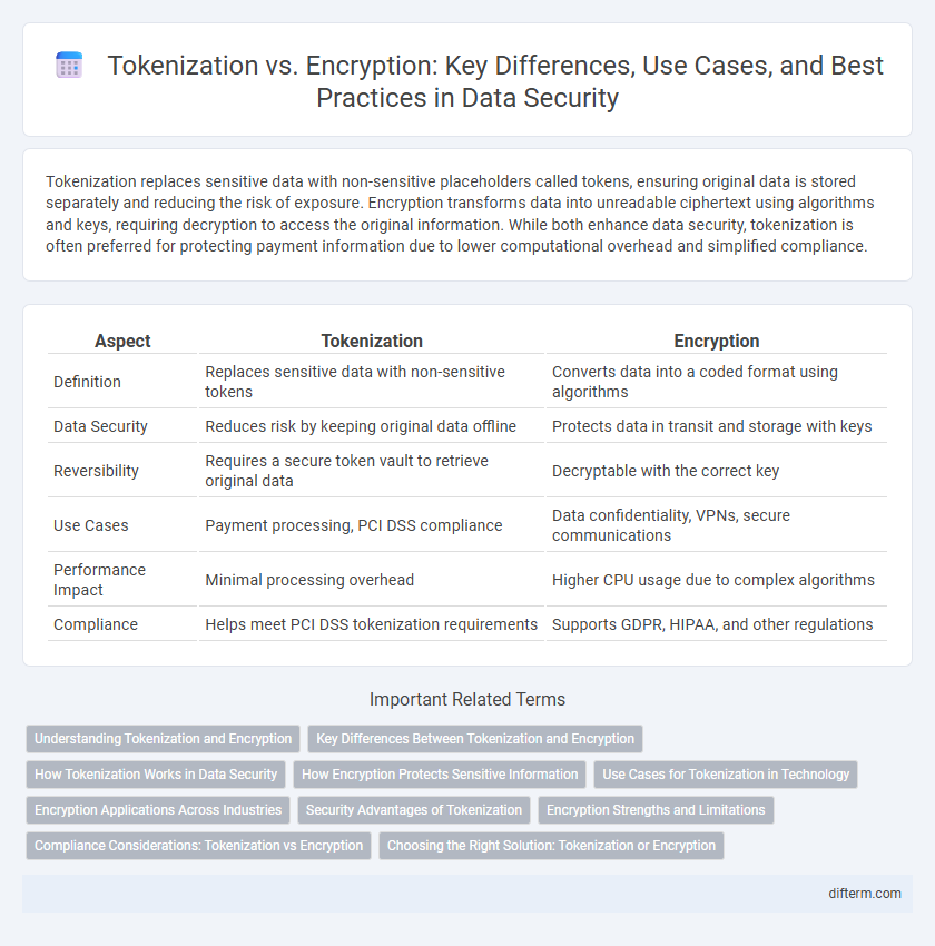 Tokenization vs. Encryption: Key Differences, Use Cases, and Best Practices in Data Security