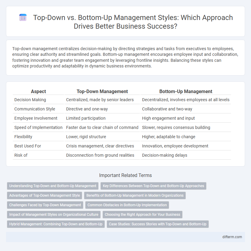 Top-Down vs. Bottom-Up Management Styles: Which Approach Drives Better Business Success?